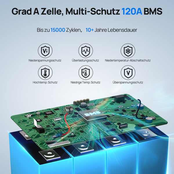 12V 150Ah LiFePO4 Lithium batterij met Bluetooth en ondertemperatuurbescherming
