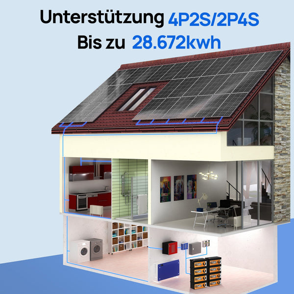12V 280Ah LiFePO4 Lithiumbatterij met Bluetooth en ondertemperatuurbescherming | ECO-WORTHY