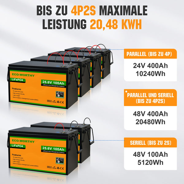 24V 100Ah LiFePO4 Lithiumbatterij met ondertemperatuurbescherming