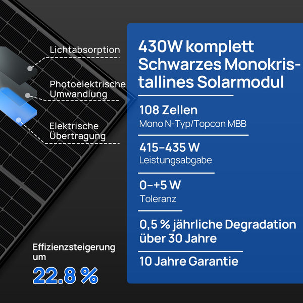 48V 10KW (24 x 430W) Komplettes Off-Grid-Solarkit