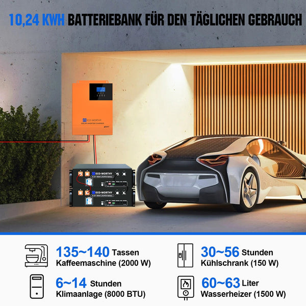 48V 2580W (6 x 430W) Komplettes MPPT-Off-Grid-Solarkit