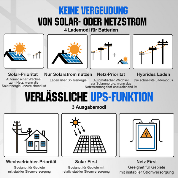48V 2340W (12 x Bifazial 195 W) Komplettes MPPT-Off-Grid-Solarkit