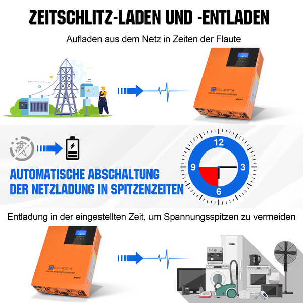 48V 4680W (24 x Bifazial 195W) Komplettes MPPT-Off-Grid-Solarkit