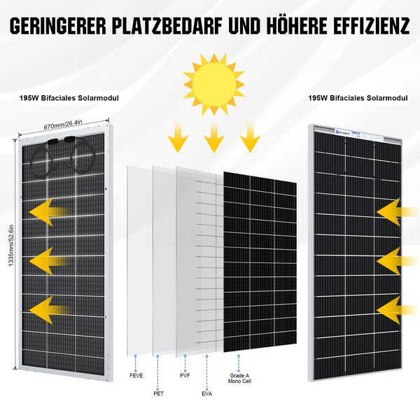 48V 4680W (24 x Bifazial 195W) Komplettes MPPT-Off-Grid-Solarkit