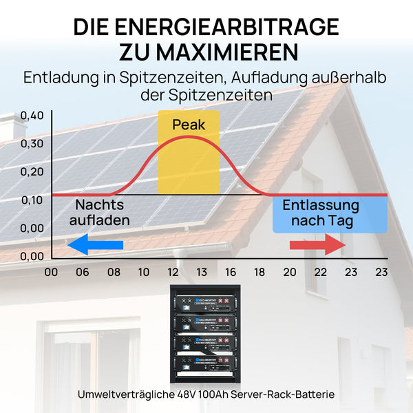 48V (51,2V) 100Ah Server-Rack-Batterie, 5,12kWh Lithium-Batterie, 3U-Größe, mit Bluetooth und WLAN