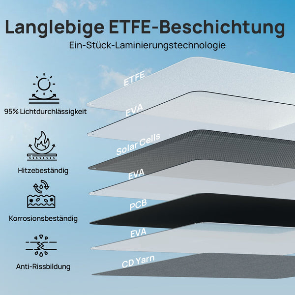 ECO-WORTHY 200Wp 12V Opvouwbare Zonnepaneeltas Pro voor Camping, RV