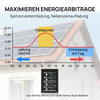 ECO-WORTHY 48V (51,2V) 100Ah Server-Rack-Batterij | IEC 62619-certificering | Bluetooth en WLAN