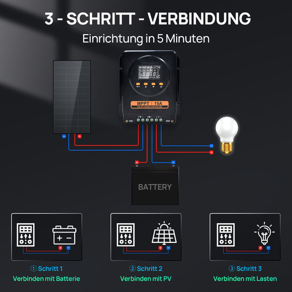 ECO-WORTHY MPPT Zonnecontroller 15A 12V/24V met LCD & Bluetooth RS485