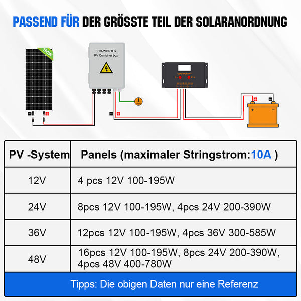 4-saitige PV-Kombinationsbox mit 4*10A Leistungsschaltern für Solaranlage