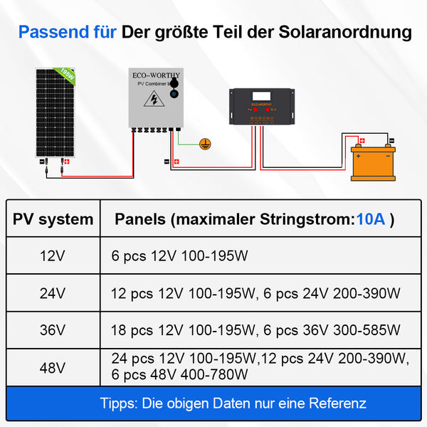 6-saitige PV-Kombinationsbox mit 6*10A Leistungsschaltern für Solaranlage