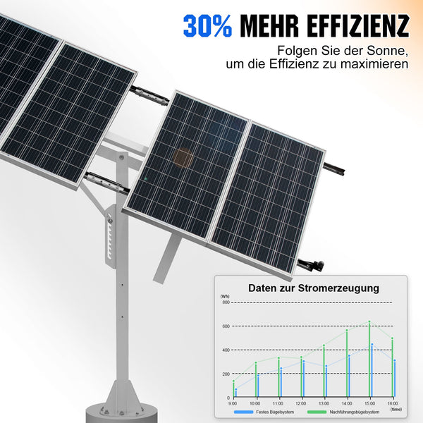 Einachsiges Solar-Nachführsystem