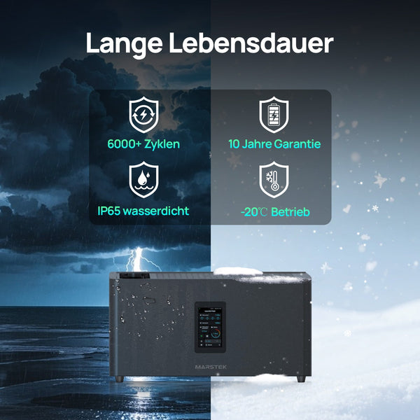 Balkon Zonnepaneel Kit 5120Wh met Marstek Jupiter C+ Energieopslag, 4 x 430W Zonnepanelen, 4 MPPT's (PV max. 2400 W) | Plug-&-Play | Compleet Zonne-energiesysteem voor op het dak