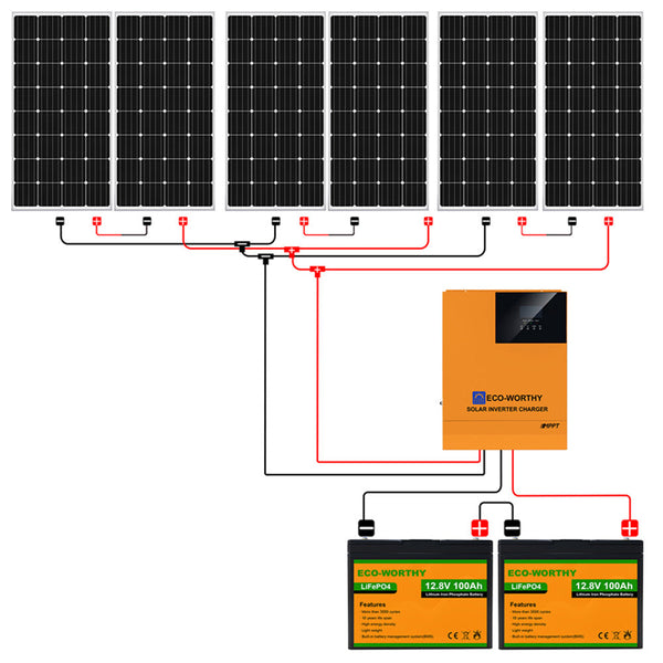 1000Wp 24V (6x170Wp) Komplettset MPPT Solaranlage mit 2,4kWh Lithium Speicher+3kW Wechselrichter
