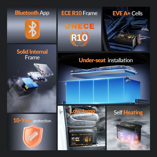 Lithink 12V 334Ah Mini Pro LiFePO4-accu met EVE-cellen LF334, 300A BMS, Bluetooth & zelfverwarming – voor trollingmotor, camper & zonnepaneelinstallatie