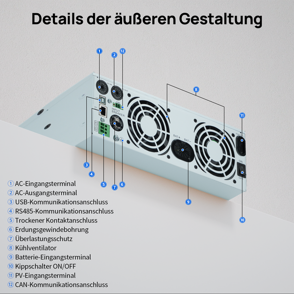 Notstromversorgungssystem für Privathaushalte mit 48V 100Ah LiFePO4-Batterie und 48V 3000W Hybrid-Wechselrichter