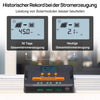 Verbeterde PWM Solarladeregler 30A 12V/24V