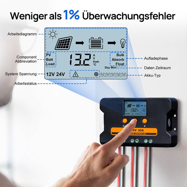 Verbeterde PWM Solarladeregler 30A 12V/24V
