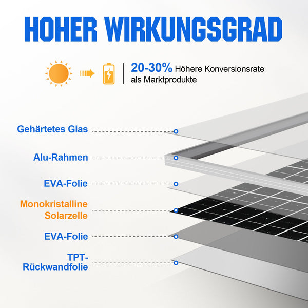 Verbesserte 10W 12V monokristallines Solarmodul Ladegerät Kit mit Erhaltungsladung