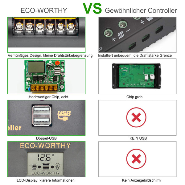 PWM Solarladeregler 30A 12V/24V Aus zweiter Hand