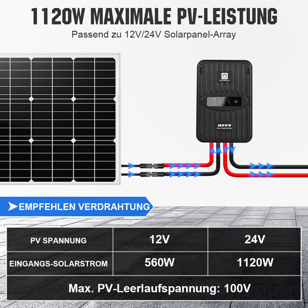 MPPT Zonne-energie laadregelaar 40A 12V/24V