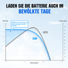 MPPT Zonne-energie laadregelaar 40A 12V/24V