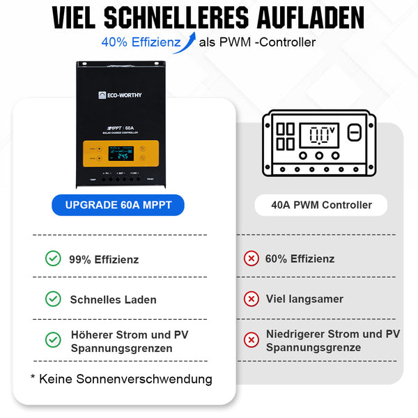 MPPT Solarladeregler 60A 12/24/36/48V
