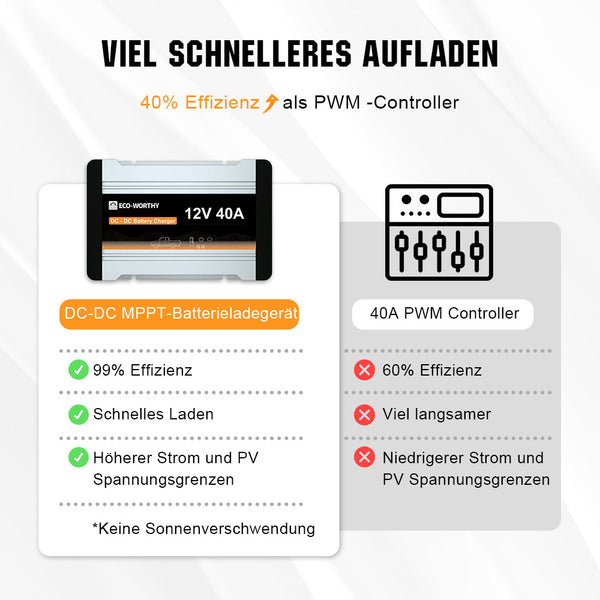 12V 20A & 40A MPPT DC Zu DC Batterieladegerät Für 12V LiFePO4, Blei-Säure, SLA, Gel, AGM Und Calcium-Batterien