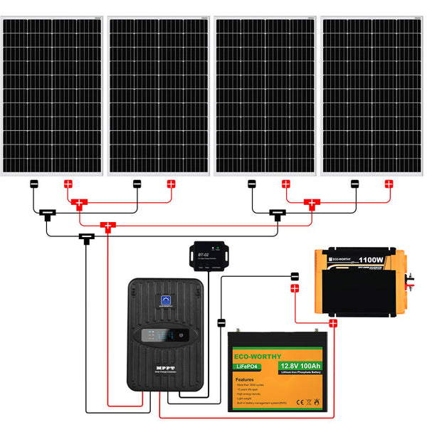 480Wp 12V (4x120Wp) Komplettset MPPT Solaranlage mit 1,2kWh Lithium Speicher+1,1kW Wechselrichter
