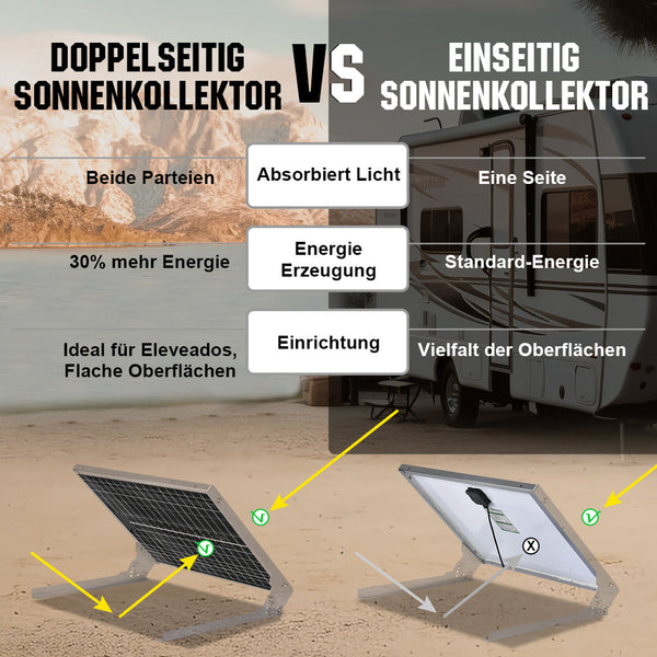 Bifaziale 120Wp 12V Solarmodul Monokristallin