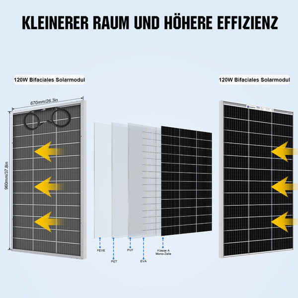 Bifaziale 120Wp 12V Solarmodul Monokristallin