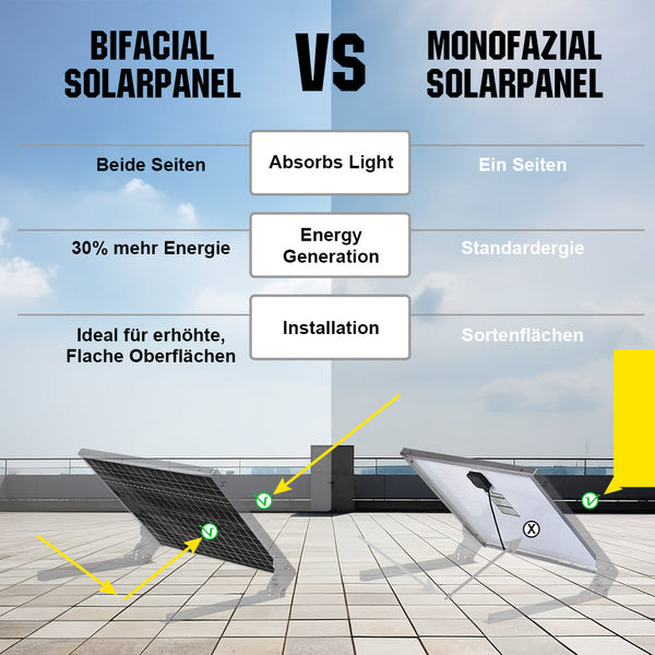 Bifaziale 195Wp 12V Solarmodul Monokristallin