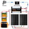 340Wp 12V Komplettset Solaranlage mit 40A MPPT DC Zu DC Batterieladegerät