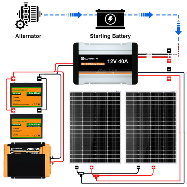 340Wp 12V Komplettset Solaranlage mit 40A MPPT DC Zu DC Batterieladegerät