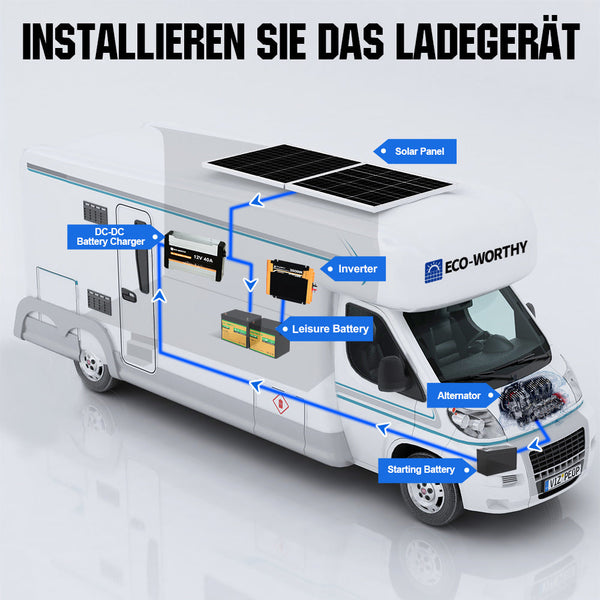 340Wp 12V Komplettset Solaranlage mit 40A MPPT DC Zu DC Batterieladegerät
