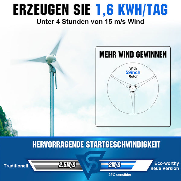 Windkraftanlage Generator 400Wp 12V/24V mit 40A Hybrid Controller