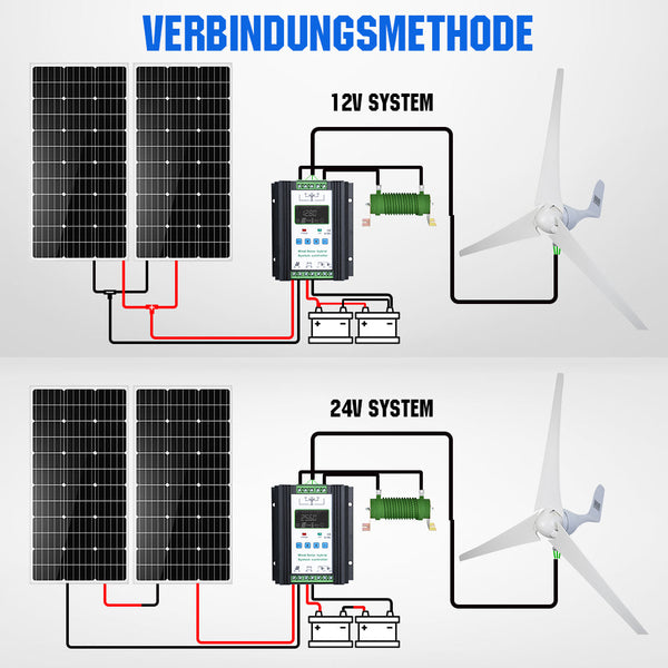 Windkraftanlage Generator 400Wp 12V/24V mit 40A Hybrid Controller