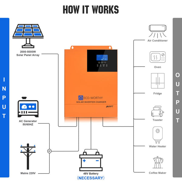 5000W 48V All-In-One Kombigeräte Solar Wechselrichter und Laderegler 80A