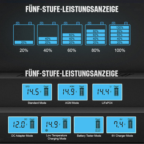 5A & 10A 12V Automatisch Slim Batterijlader met LCD-display voor Lithium (LiFePO4) Batterijen