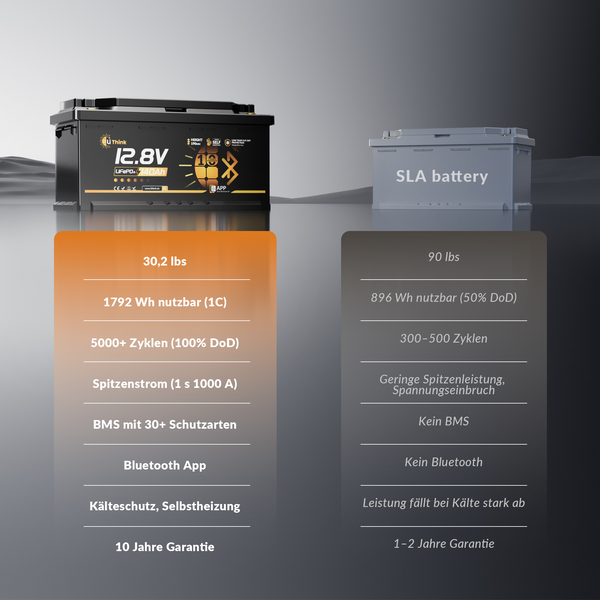 Lithink 12V 140Ah H190 LiFePO4-accu met Bluetooth & zelfverwarming, 200A BMS – DIN H8 voor onder de stoel in camper