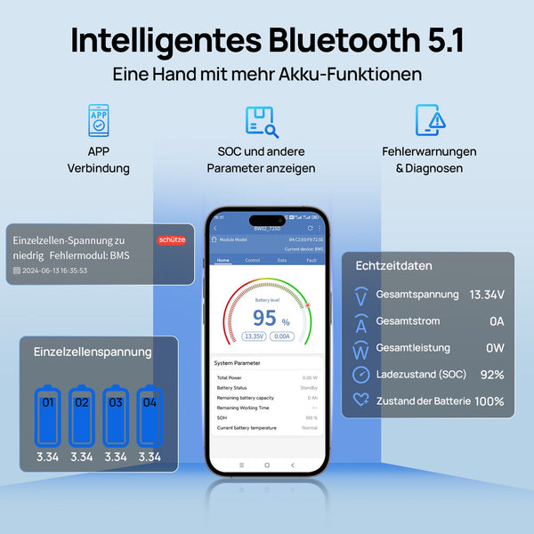 12V 280Ah LiFePO4 Lithiumbatterij met Bluetooth en ondertemperatuurbescherming | ECO-WORTHY