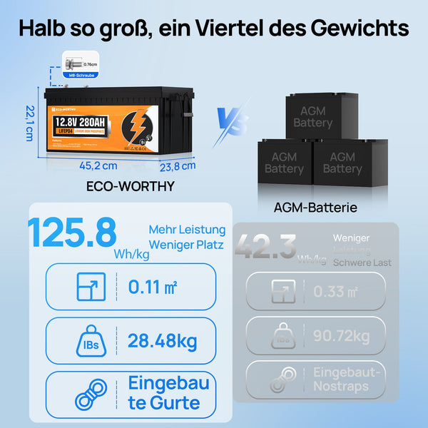 12V 280Ah LiFePO4 Lithiumbatterij met Bluetooth en ondertemperatuurbescherming | ECO-WORTHY