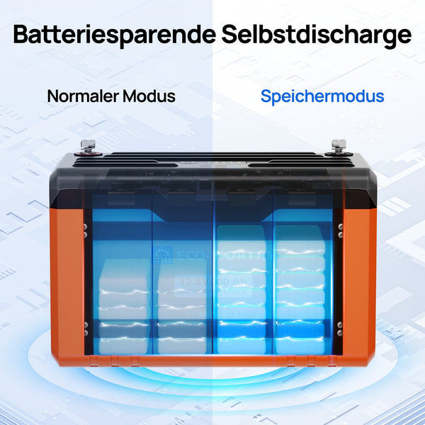 12V 300Ah LiFePO4 Lithiumbatterij met Bluetooth en ondertemperatuurbescherming