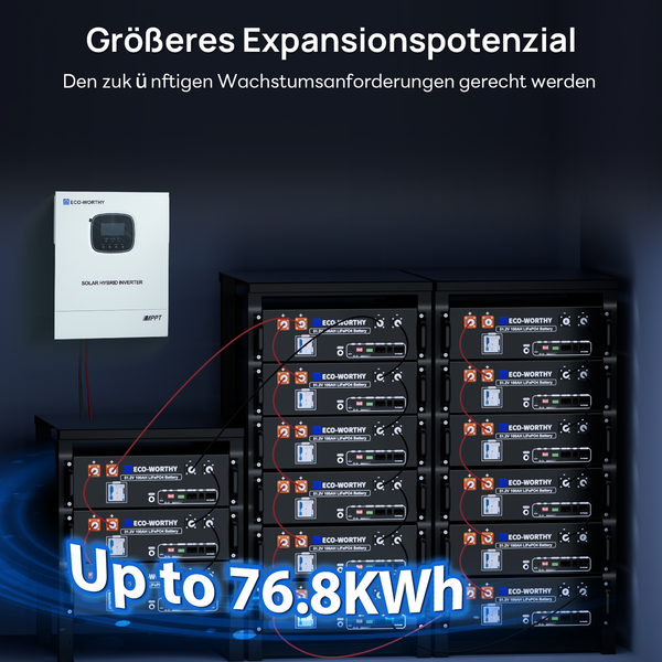 1560W 48V (8 x Bifazial 195W), Komplettes MPPT-Off-Grid-Solar-Kit