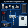 1560W 48V (8 x Bifazial 195W), Komplettes MPPT-Off-Grid-Solar-Kit