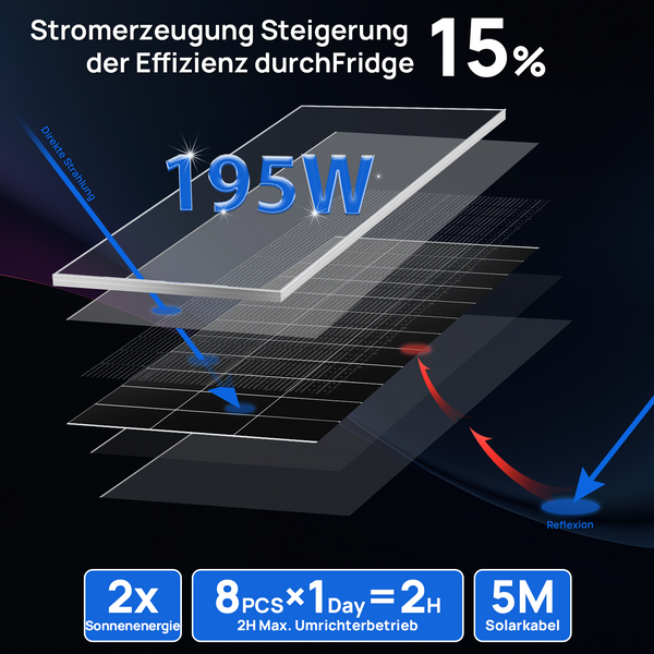 1560W 48V (8 x Bifazial 195 W), Komplettes MPPT-Off-Grid-Solar-Kit