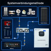 1560W 48V (8 x Bifazial 195 W), Komplettes MPPT-Off-Grid-Solar-Kit