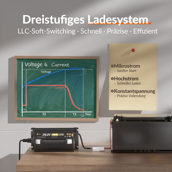 Lithink 29.2V 20A Lader Met Actieve Ventilator – Voor LiFePO₄, NCM En Loodaccu's