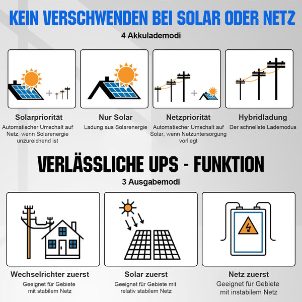 48V 2580W (6 x 430W) Komplettes MPPT-Off-Grid-Solarkit