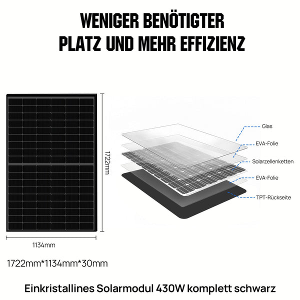 48V 5160W (12 x 430W) Komplettes MPPT-Off-Grid-Solarkit