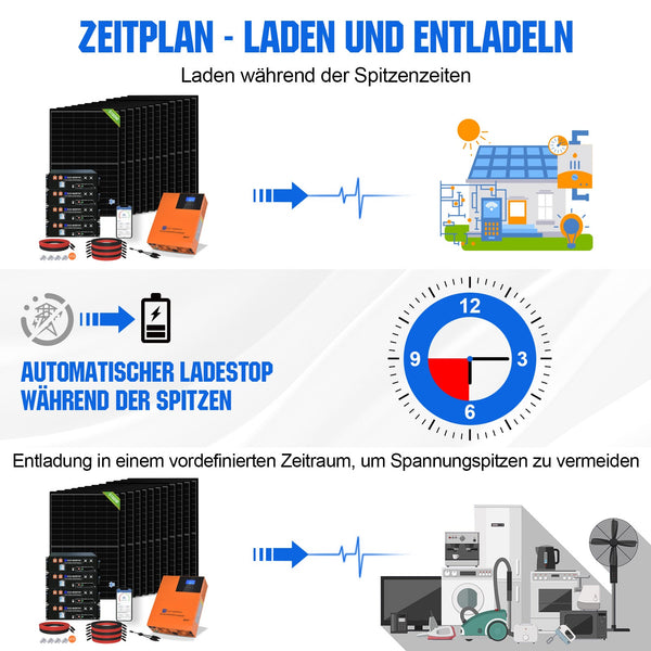 48V 5160W (12 x 430W) Komplettes MPPT-Off-Grid-Solarkit